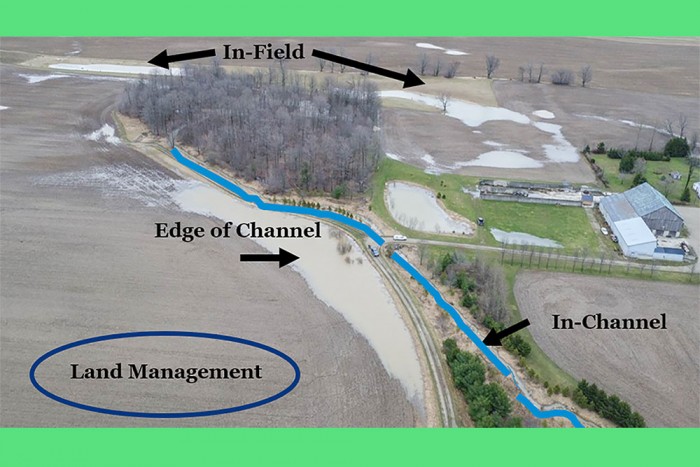 Figure 1. Types of Rural Green Infrastructure.